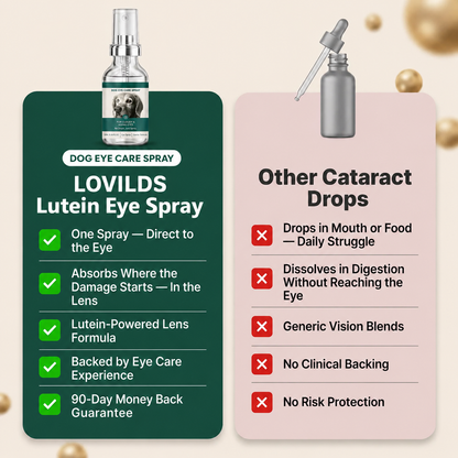 💥50K+ PET PARENTS TRUSTED💕 - LOVILDS™ Pet Lutein Eye Care Spray